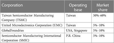 The changing landscape of semiconductor manufacturing: why the health sector should care